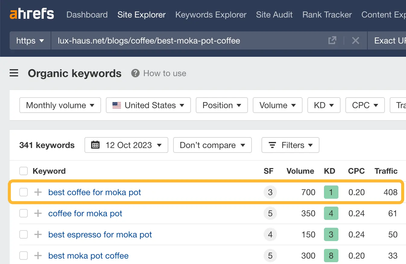 keyword cluster dengan tool 2