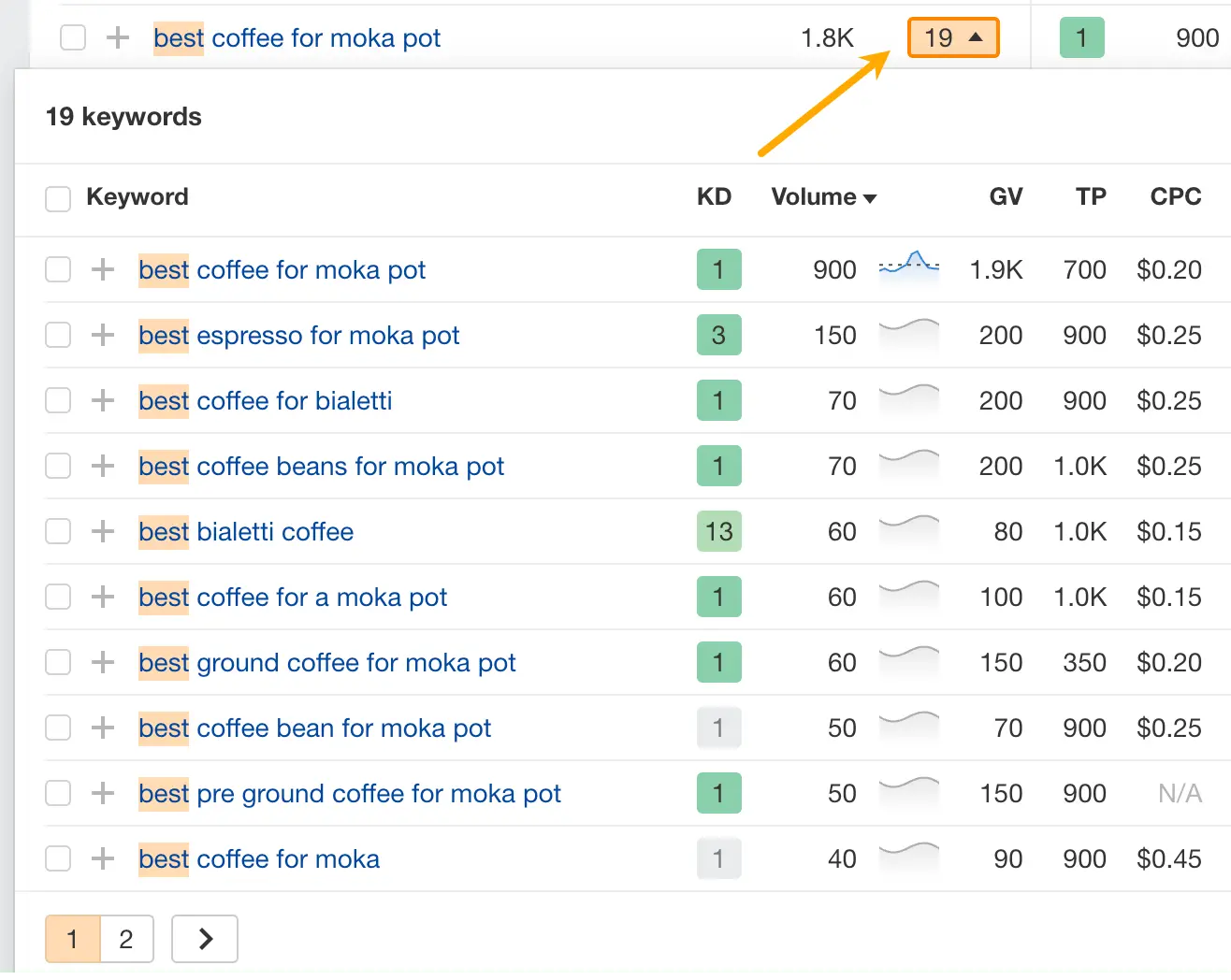 keyword cluster dengan tool