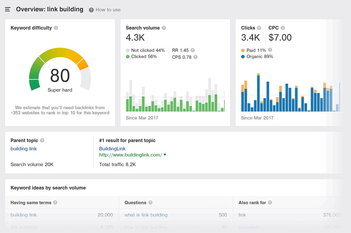 Keyword Explorer Ahrefs