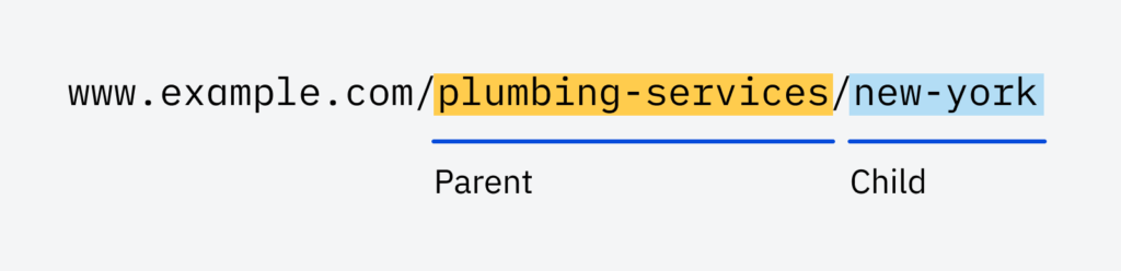 Menambahkan Local Keyword ke dalam URL