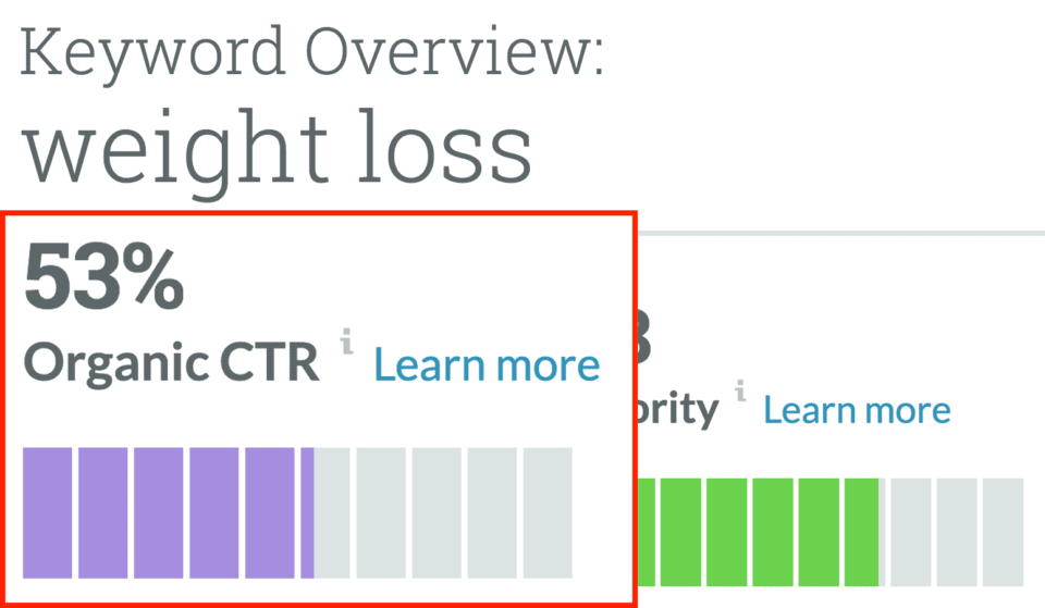 Moz Keyword Explorer