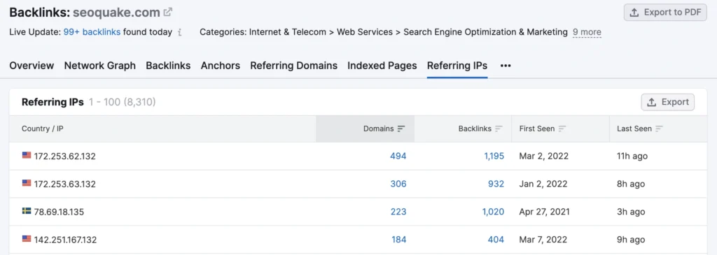Number of Reffering IPs