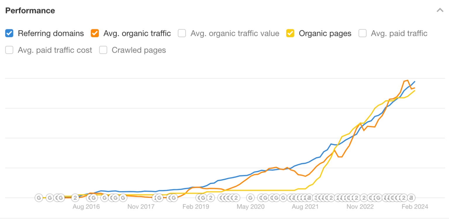 Operational Metrics