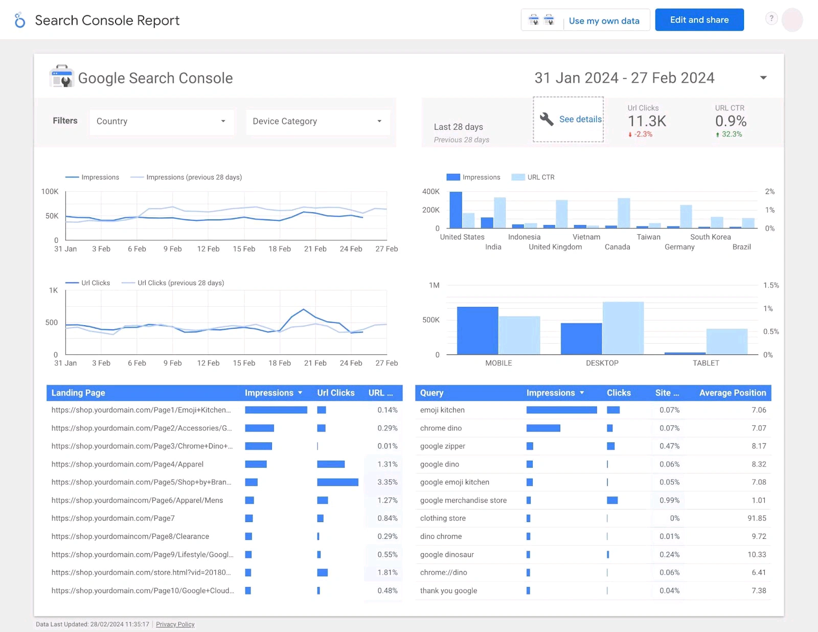 Template Google Search Console Looker Studio