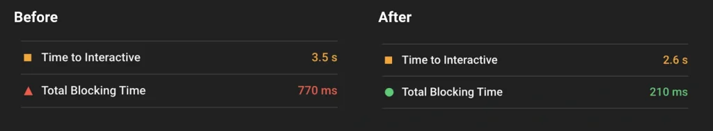 Total Blocking Time