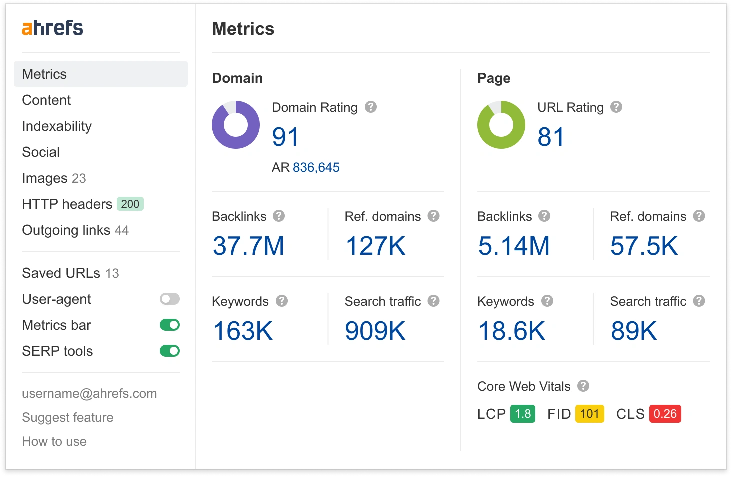 Ahrefs SEO Toolbar