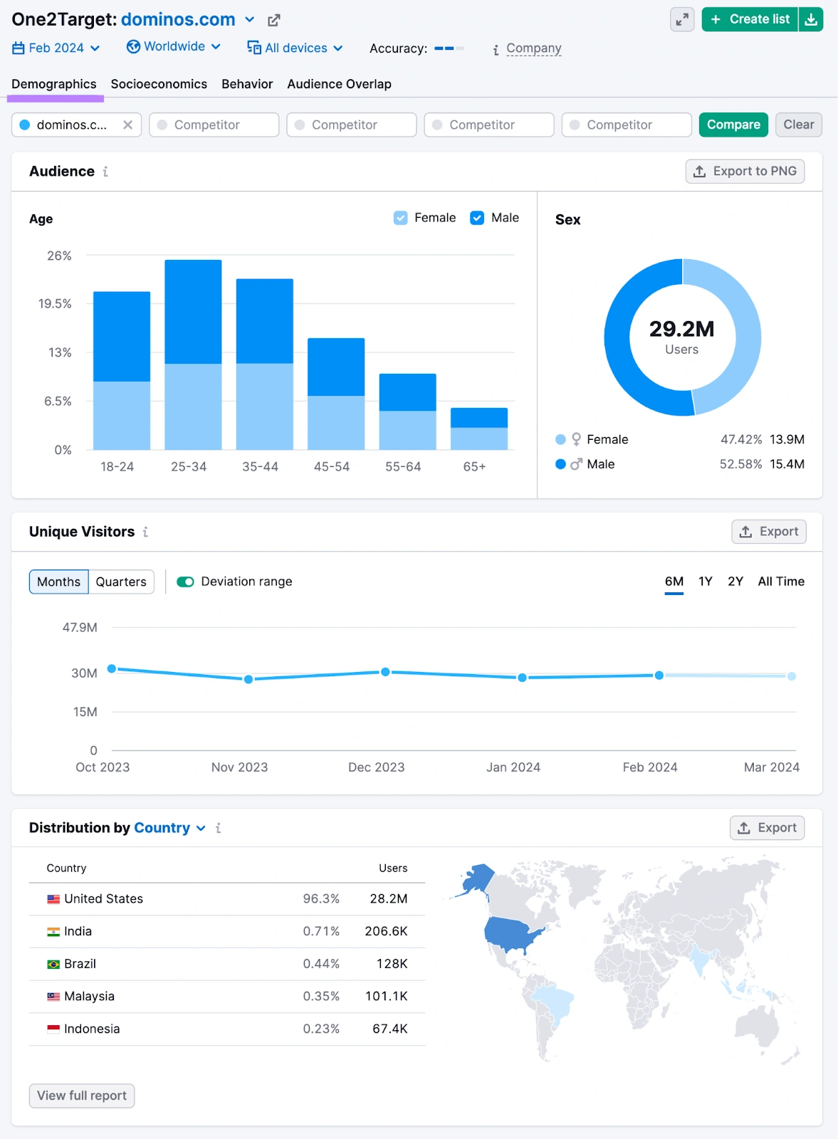 Analisis Audiens dan Platform