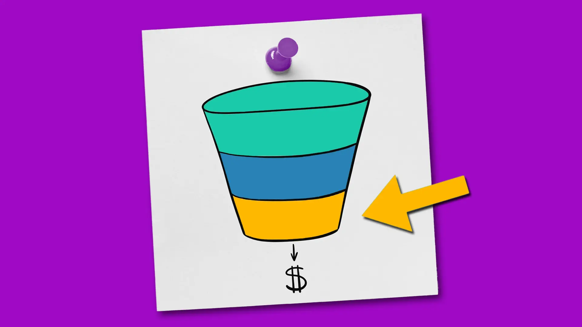 Apa Itu Metode Pemasaran Lower Funnel