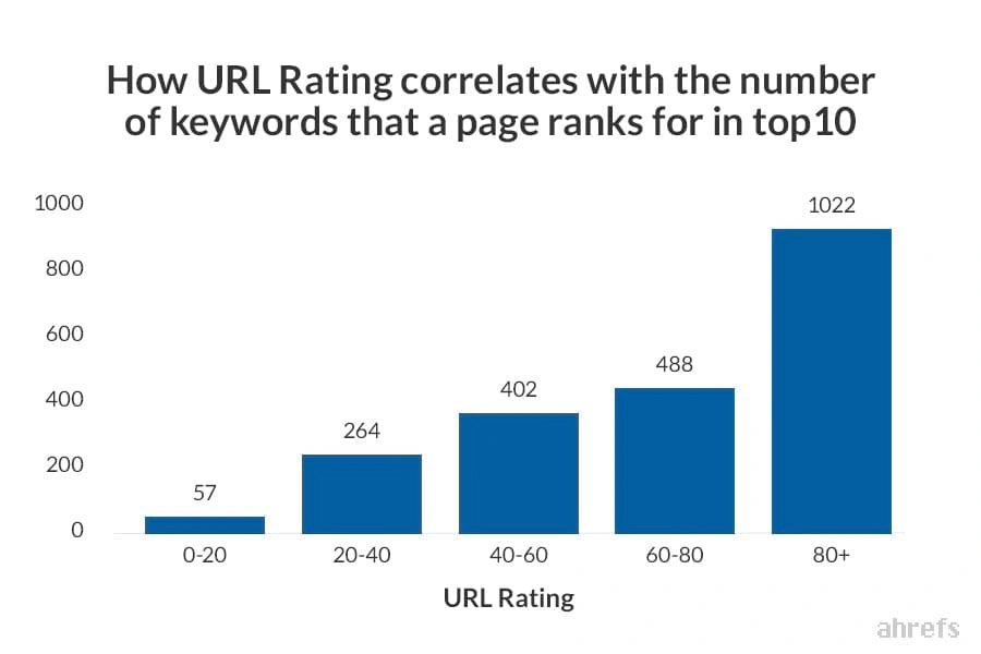 Apakah Backlink Membantu?