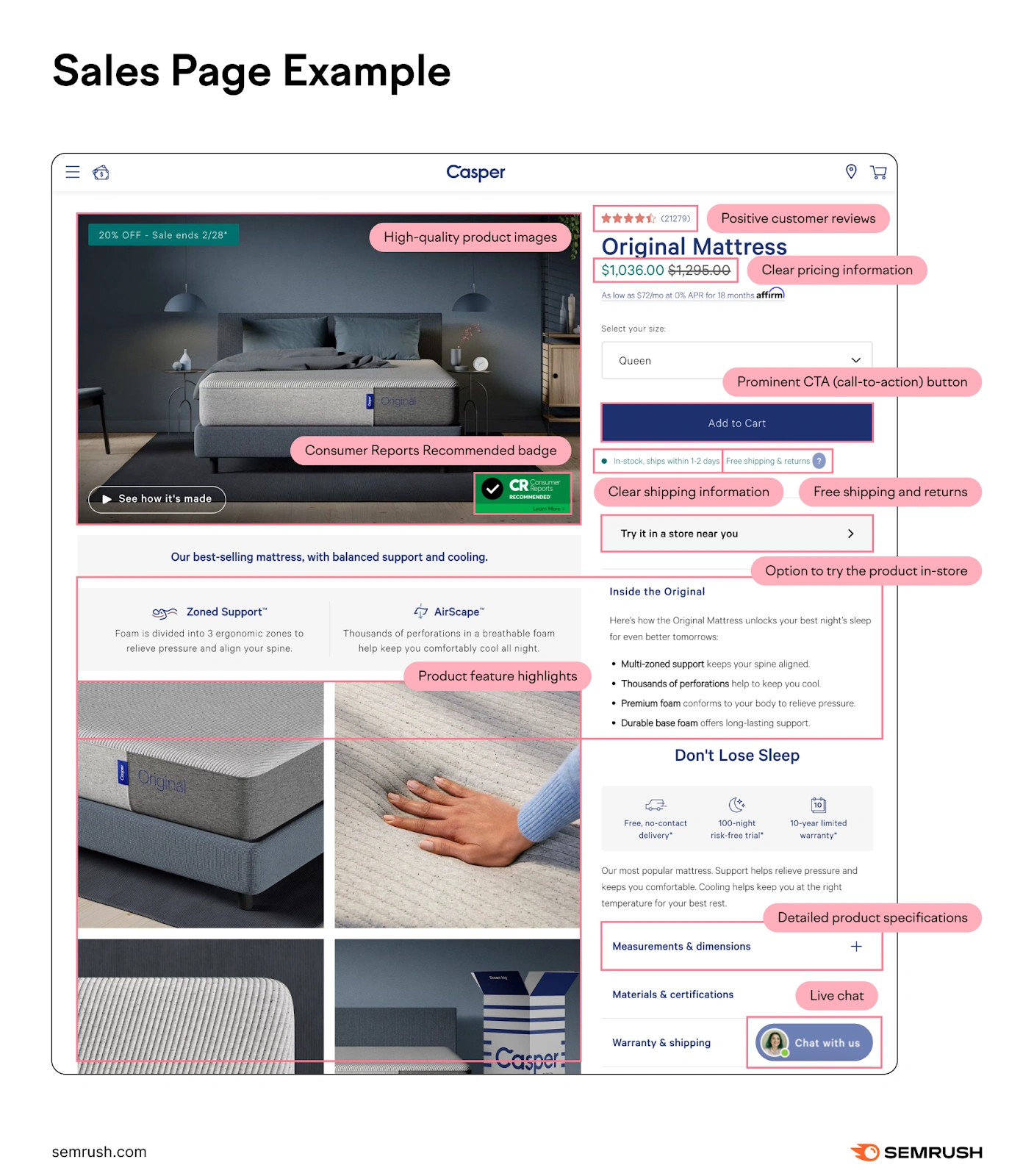 Bangun Sales Page yang Berkualitas