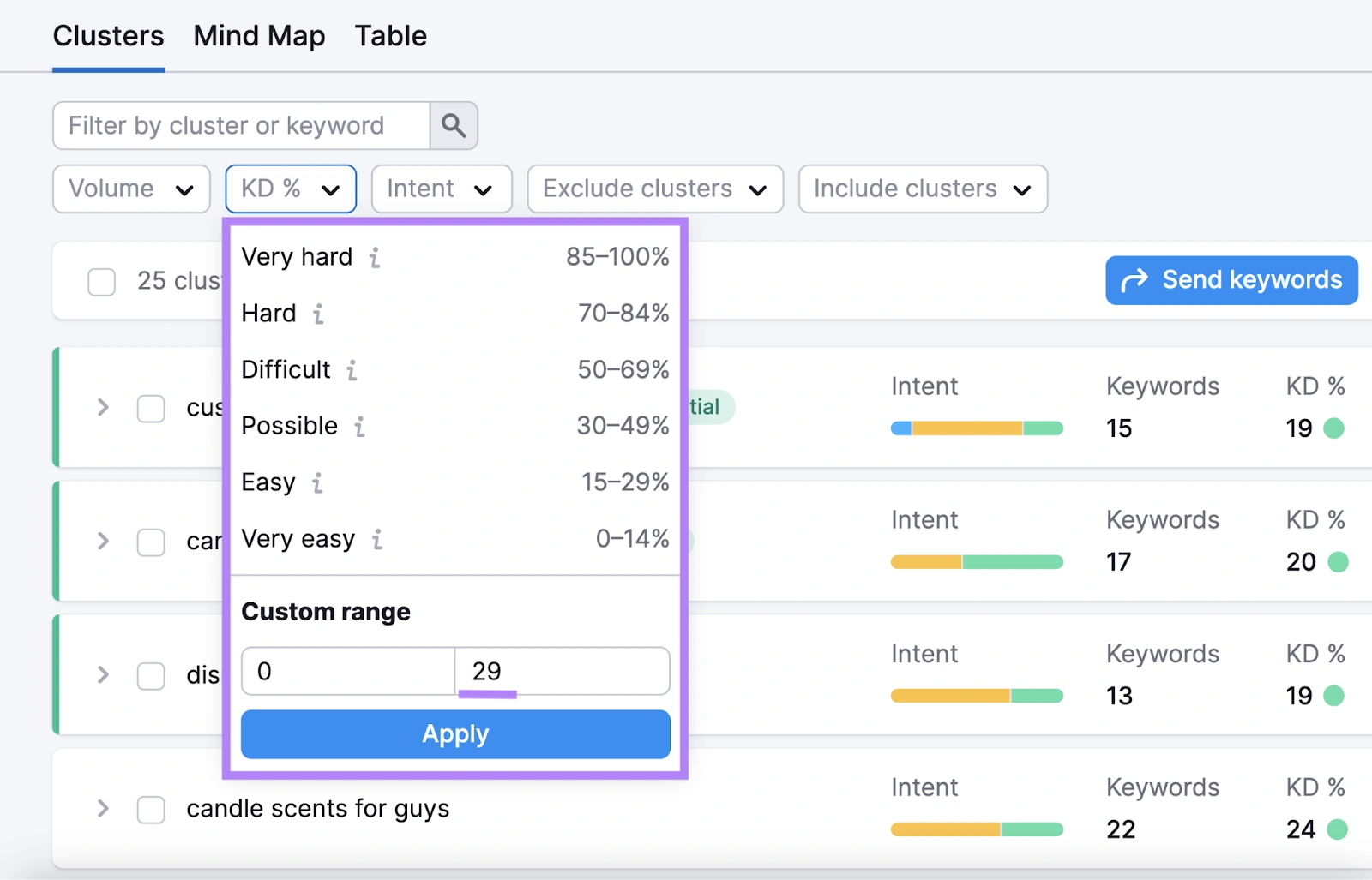 Buat Keyword Clusters