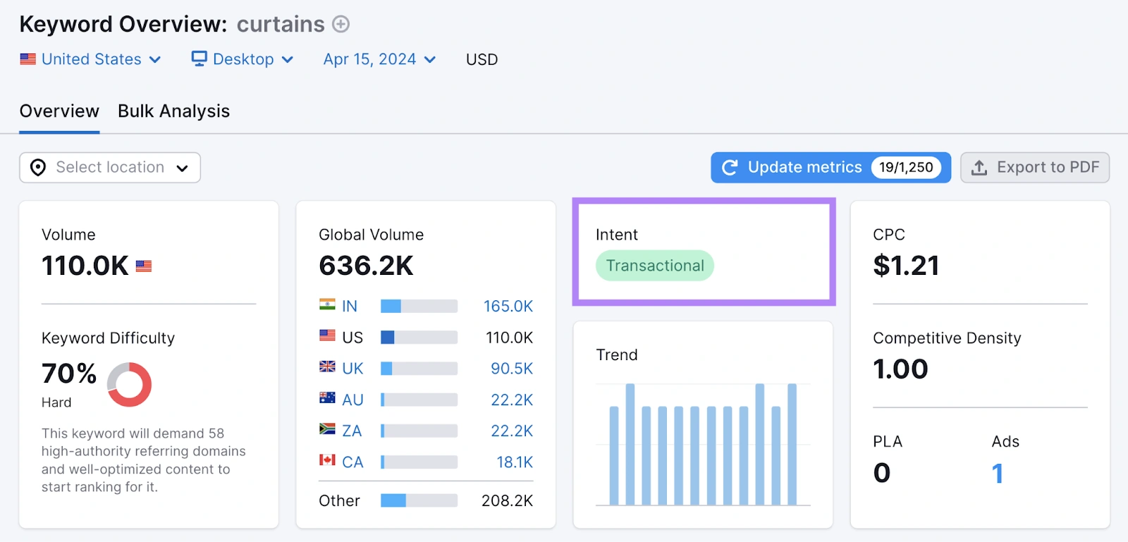 Buat Konten Berkualitas yang Sesuai dengan Search Intent