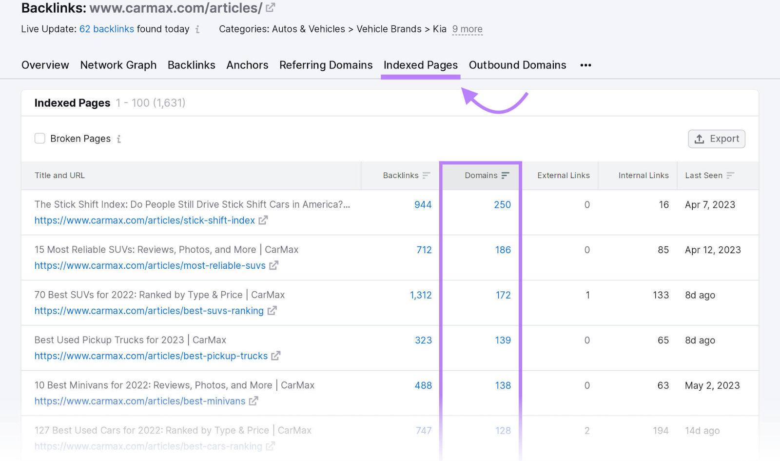 Dapatkan Backlink Berkualitas
