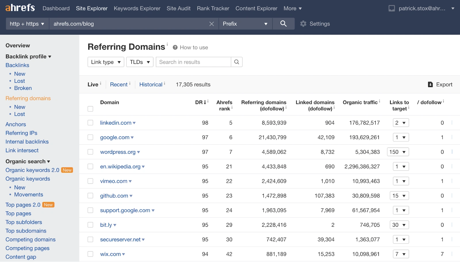 Domain yang Diindeks Oleh Ahrefs