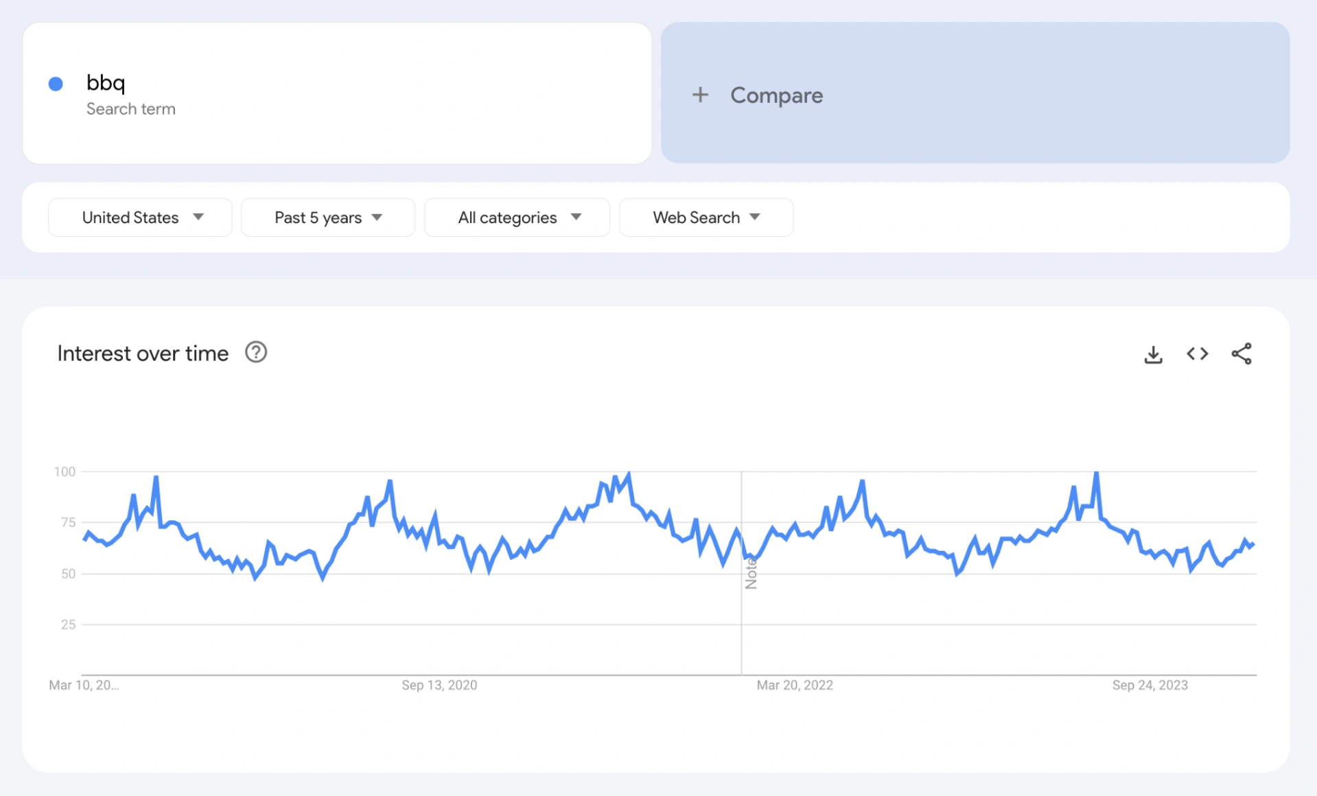Google Trends