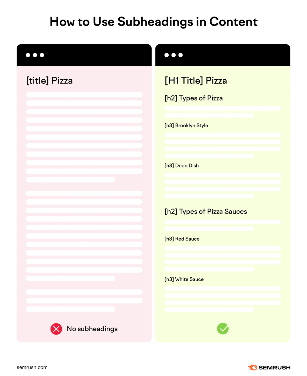 Gunakan dan Optimalkan HTML Headings