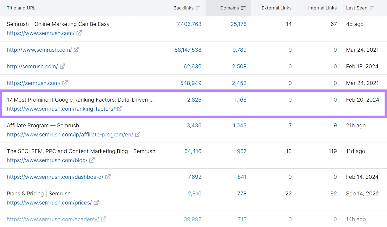 Jumlah dari Link per Kampanye atau Strategi Link Building