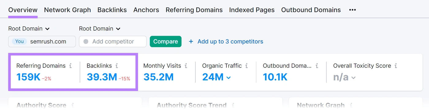 Jumlah dari Referring Domain dan Backlink