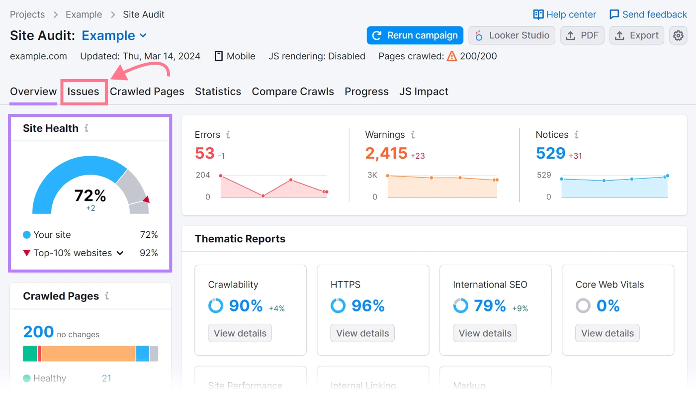 Kelola Technical SEO