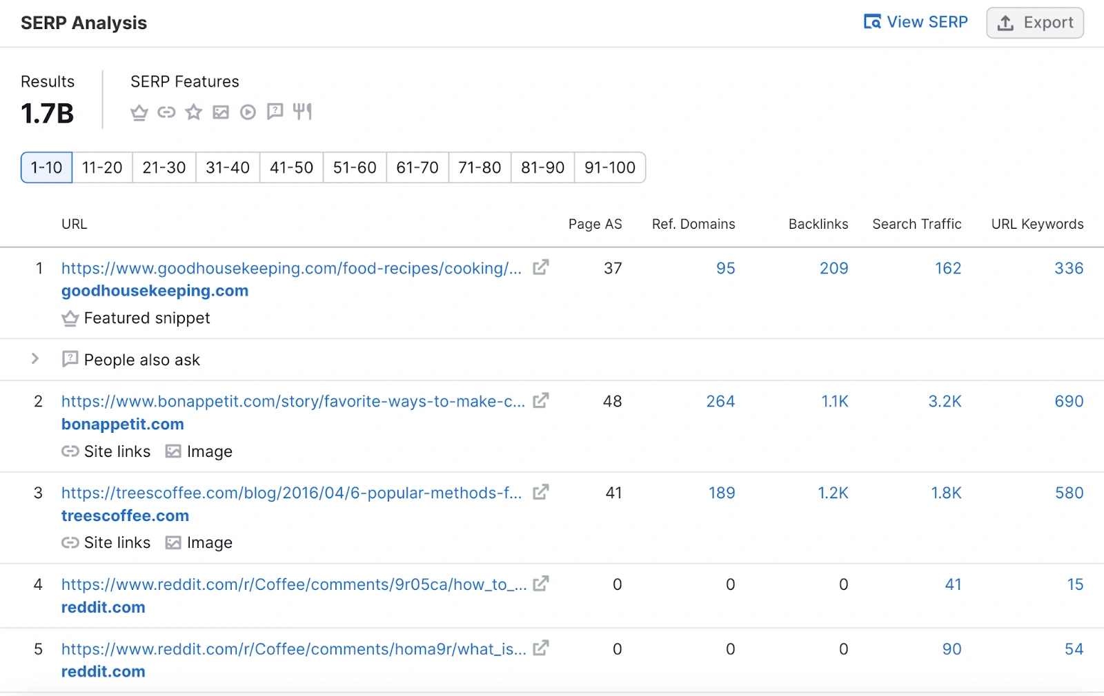 Ketidaksesuaian Antara Konten dan Search Intent