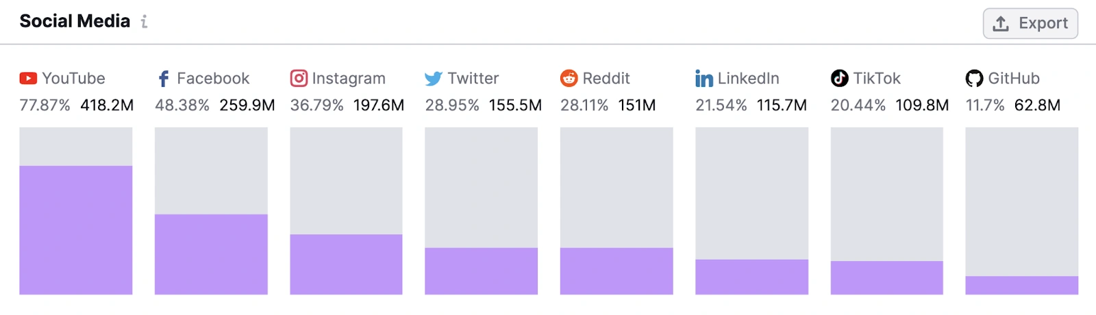 Kumpulkan Data