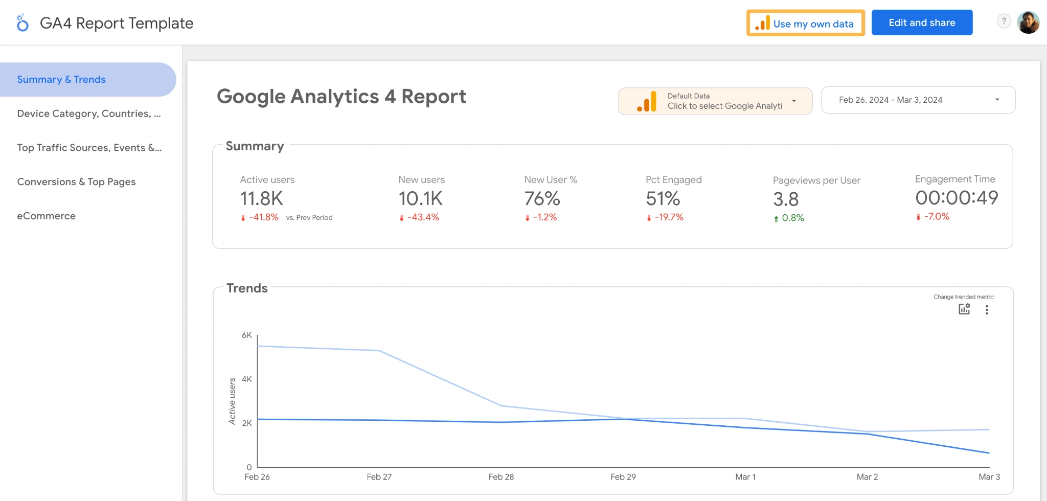 Mengotomatiskan Pelaporan Google Analytics 4 (GA4)