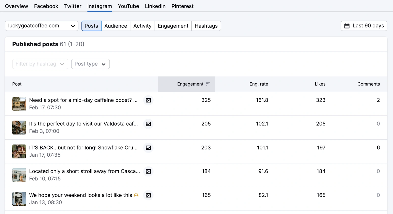 Semrush Social