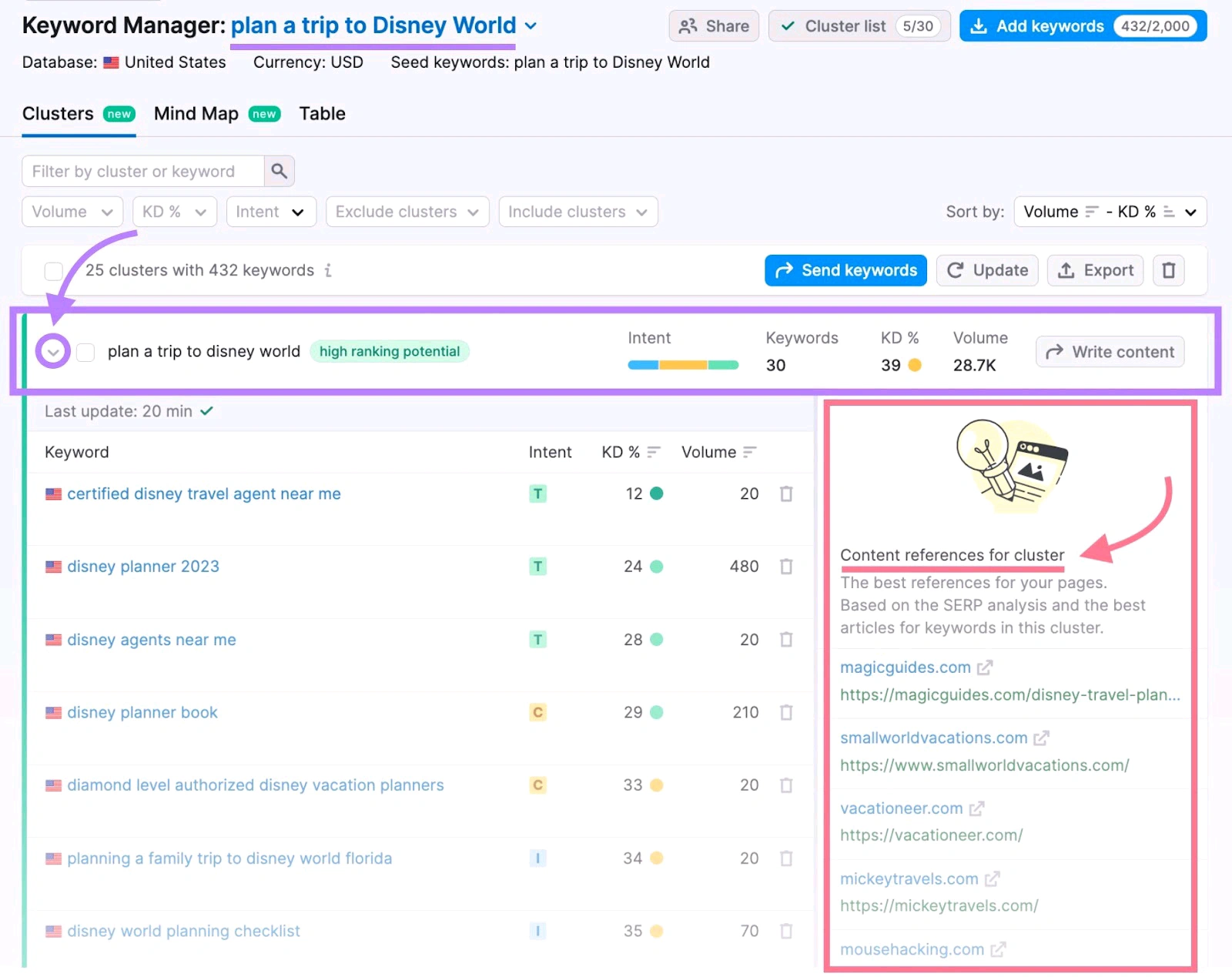 Temukan Keyword untuk Pillar Page