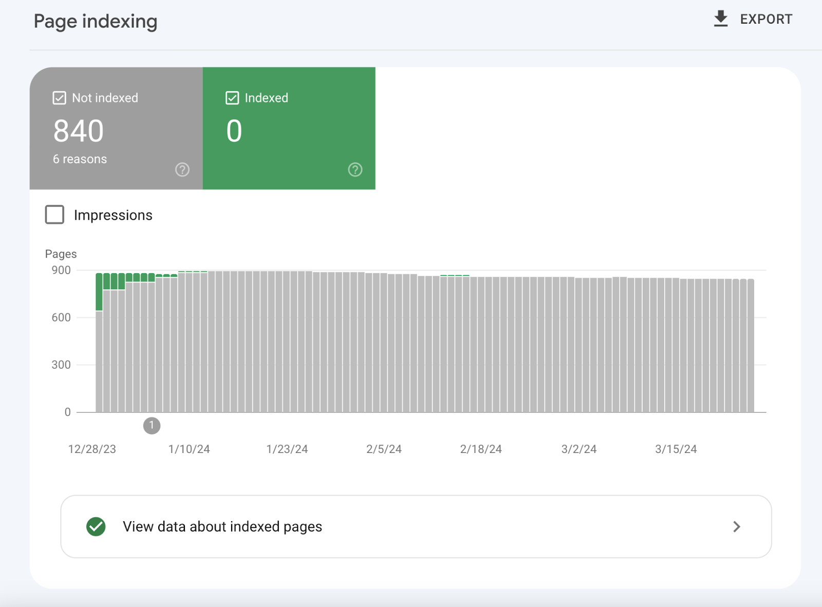 Berikan Googlebot Akses Sementara ke Staging Site