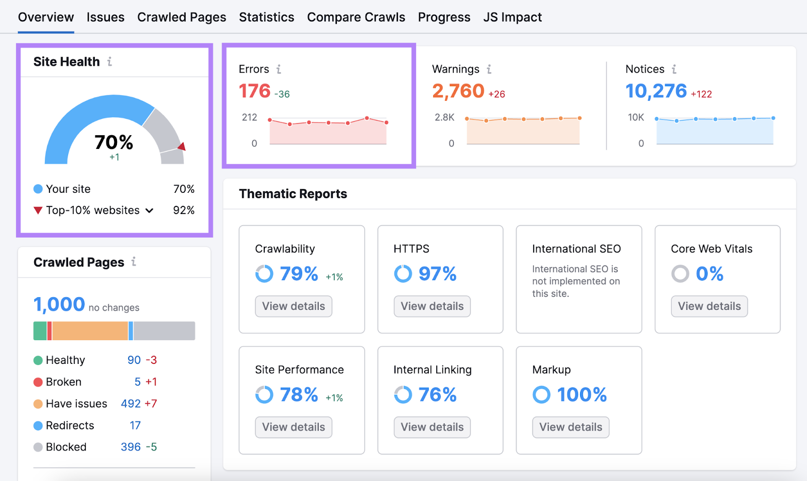 Jalankan Audit Technical SEO