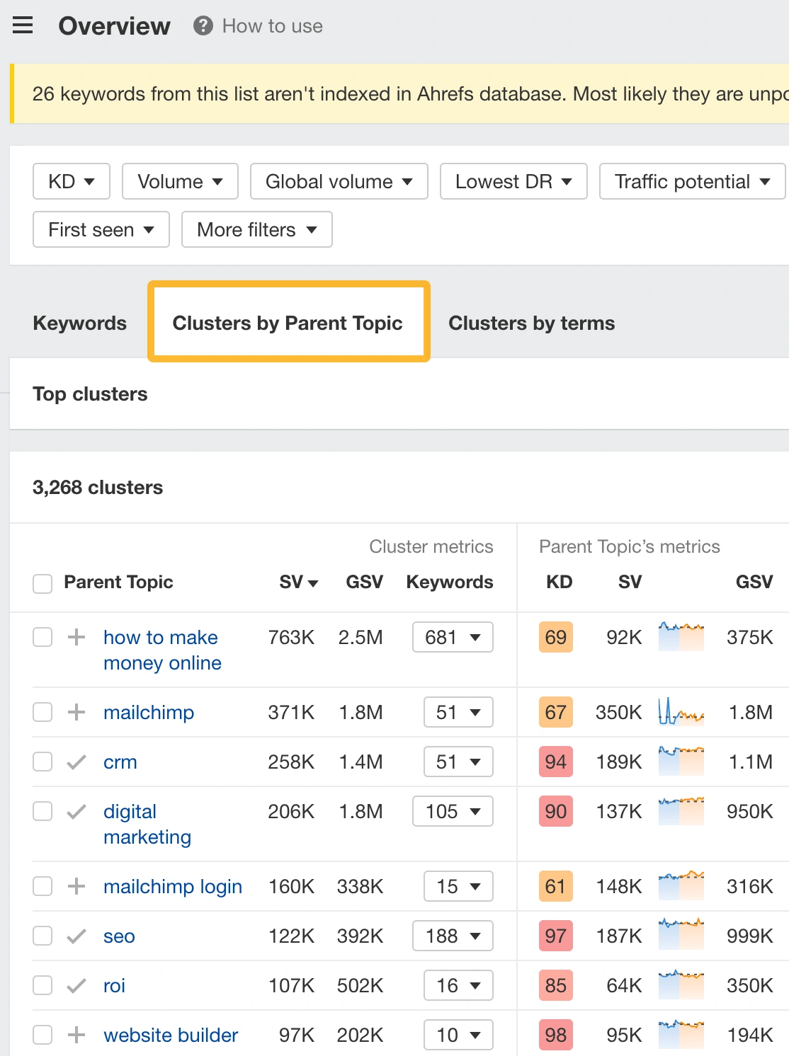 Buat Halaman untuk Menargetkan Keyword Tersebut