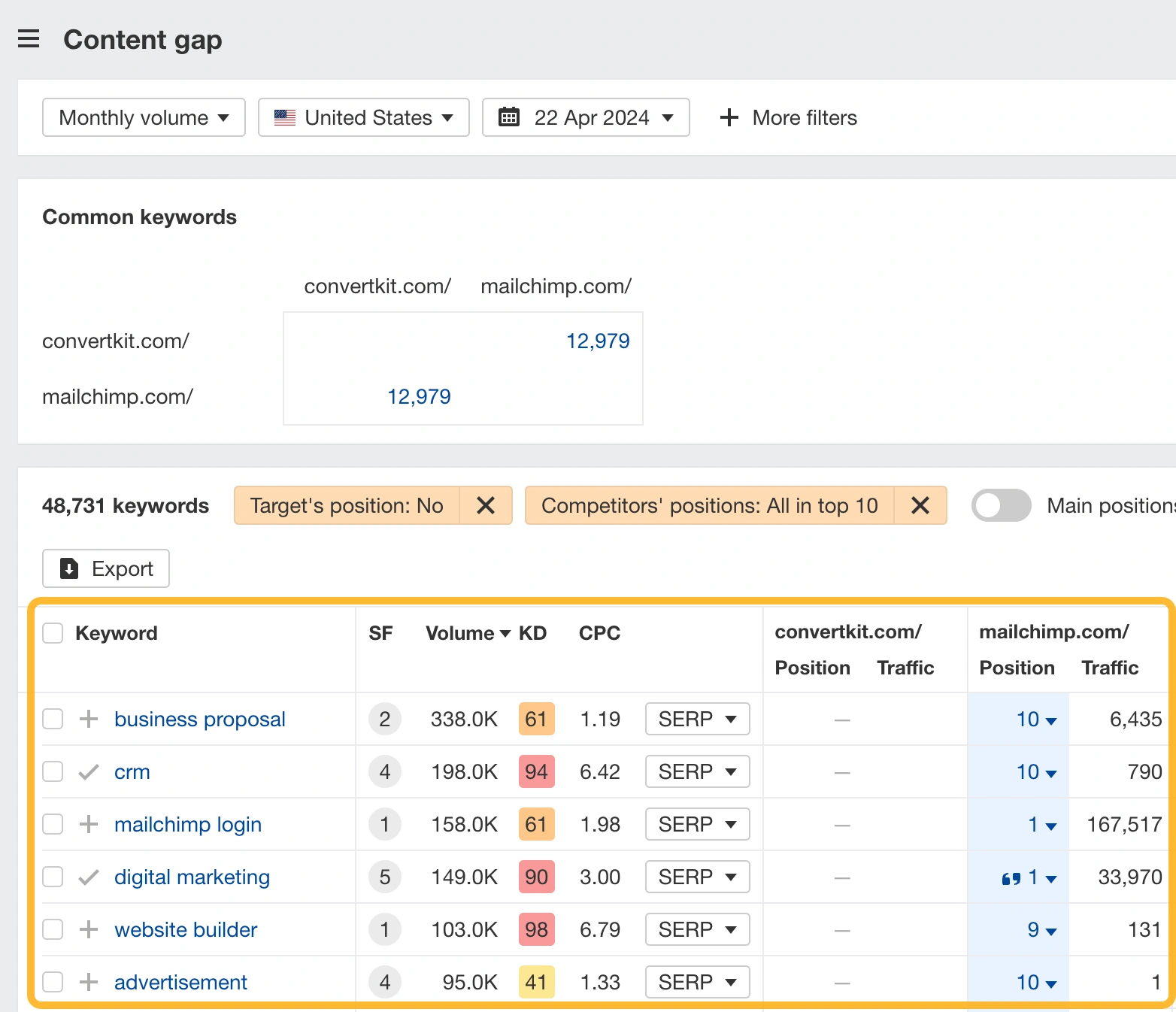 Cara Menemukan Competitor Organic Keywords