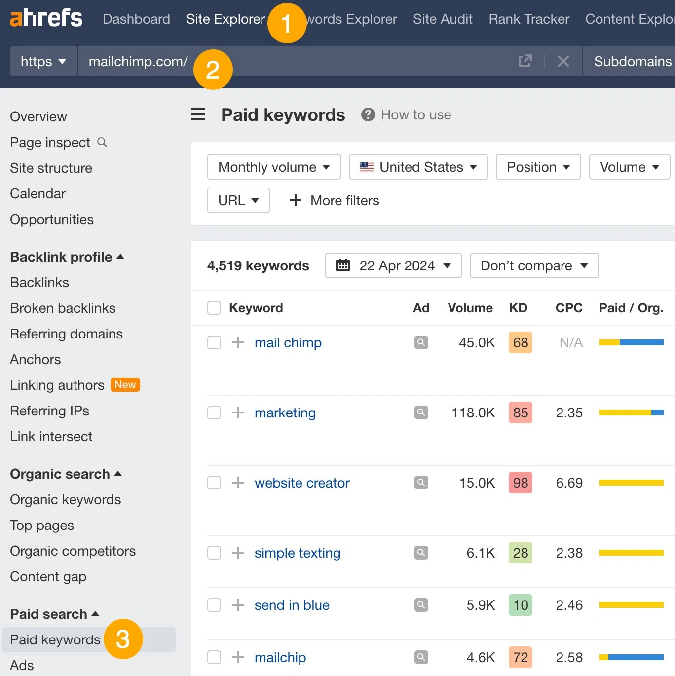 Cara Menemukan Competitor Paid Keywords
