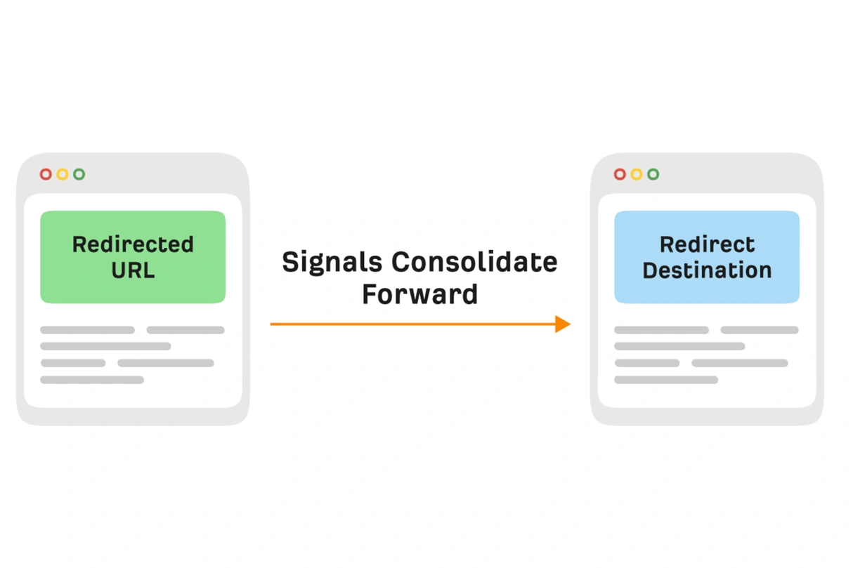 Jenis-jenis Redirects
