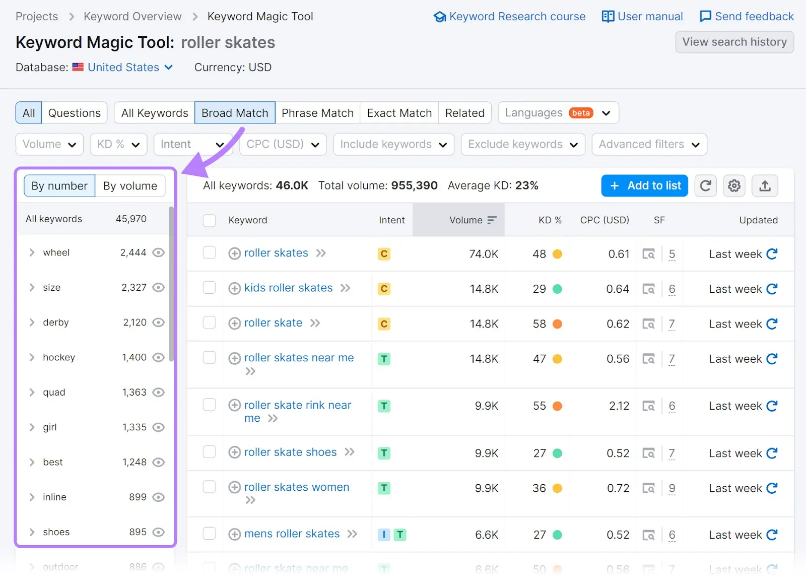 Keyword Magic Tool