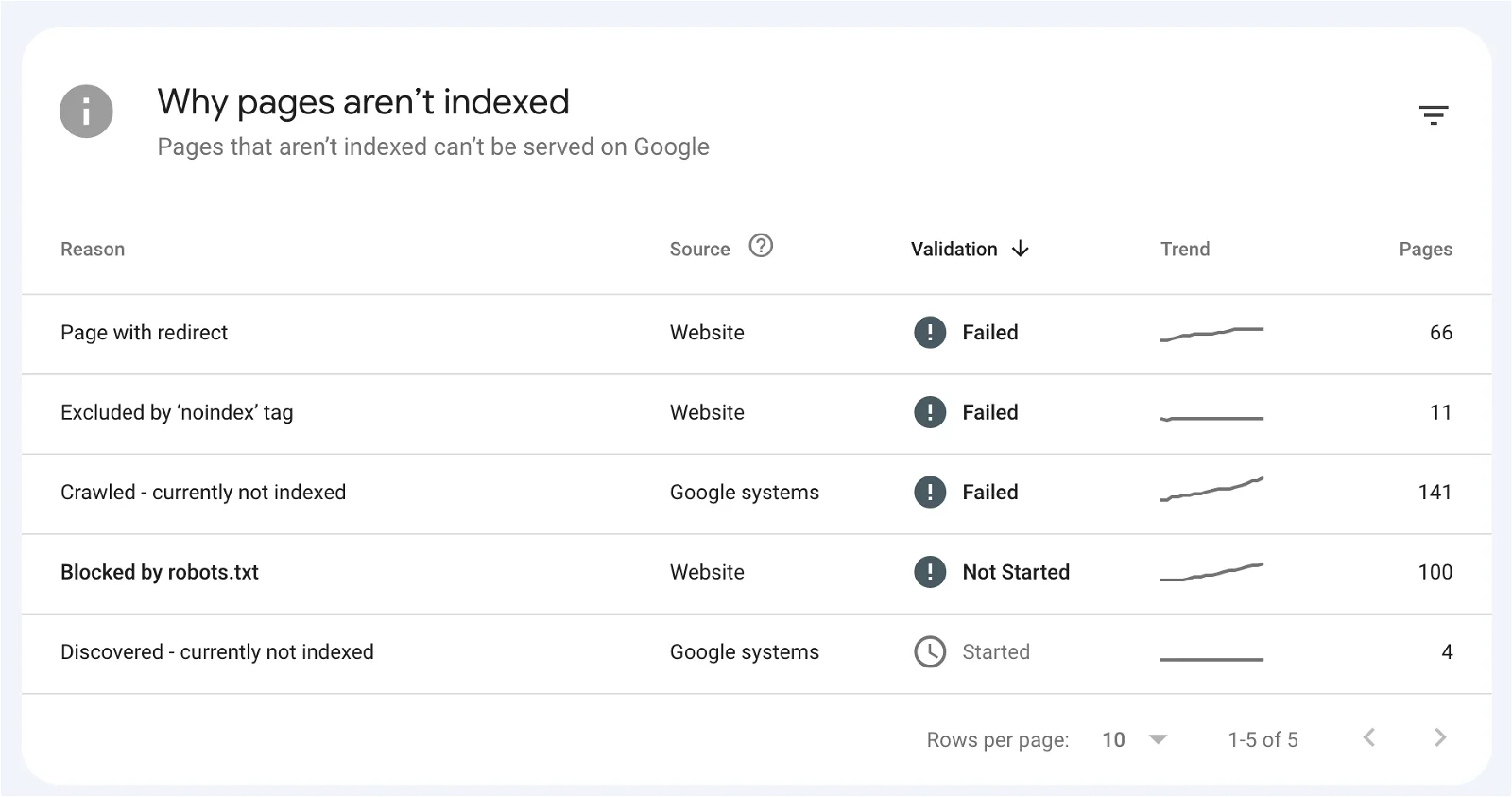 Masalah Indexing
