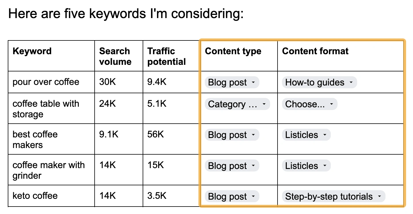 Sertakan Search Intent