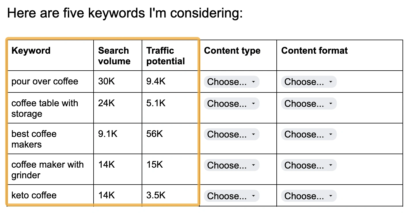 Temukan Ide Keyword