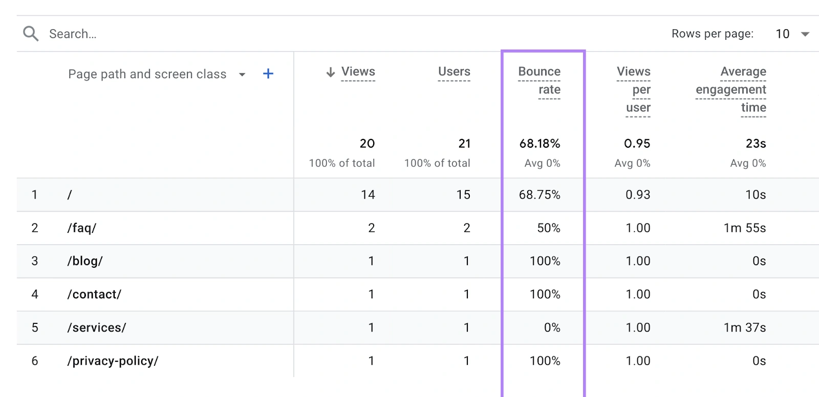 Engagement dan Bounce Rate