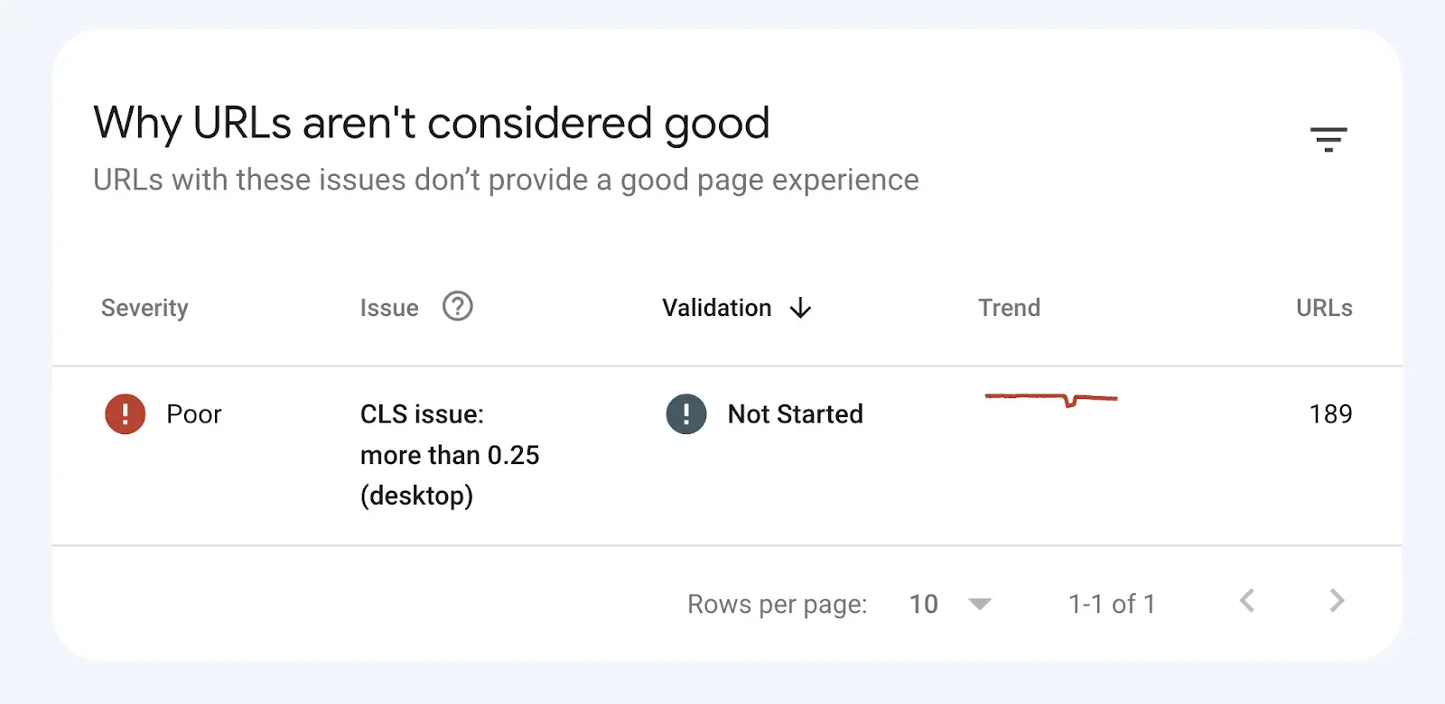 Optimalkan Core Web Vitals
