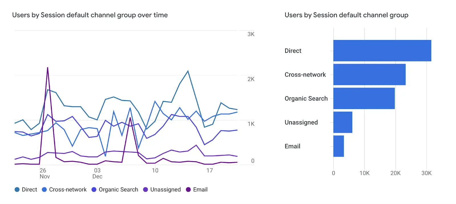 Organic Traffic