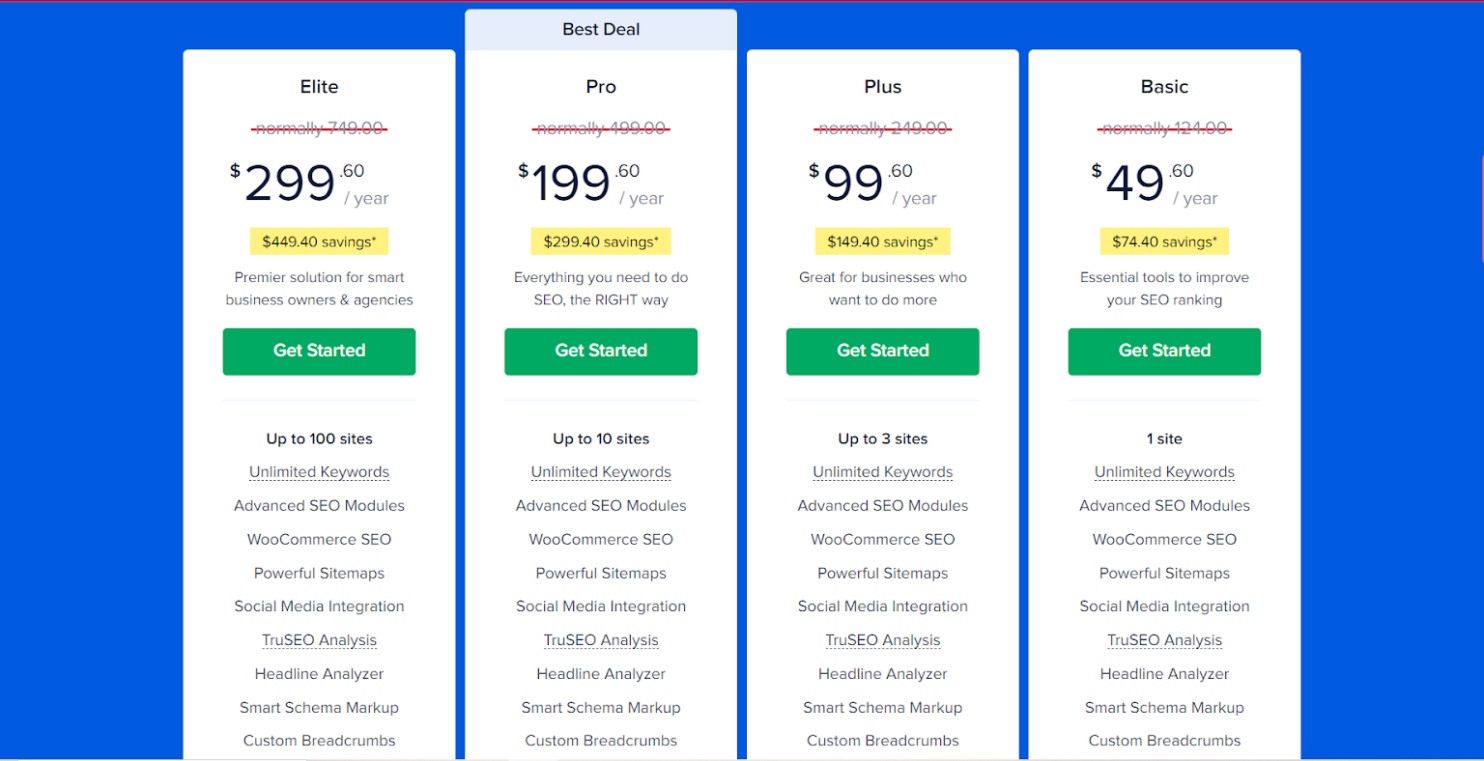 Perbandingan Harga