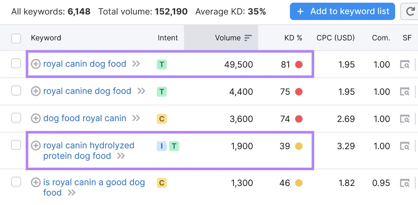 Riset Keyword