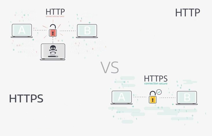 Gunakan HSTS untuk Membuat 307 Redirect