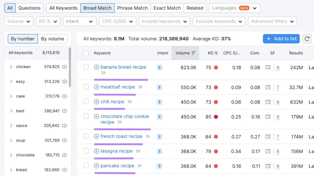 Aplikasikan Keyword yang Relevan