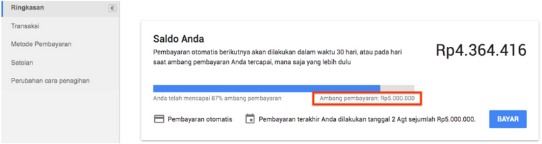 Biaya yang Dibutuhkan
