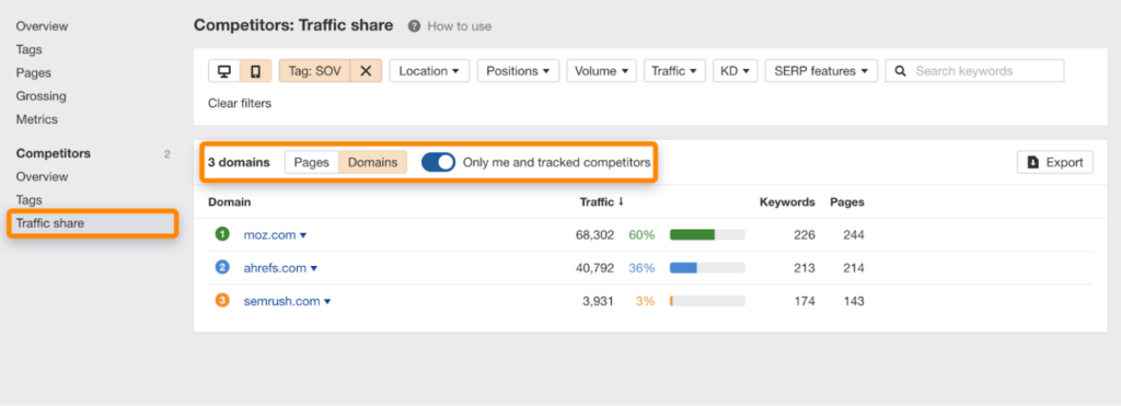 Cara Cek Trafik Kompetitor Melalui Perbandingan Organic Share of Voice Kompetitor