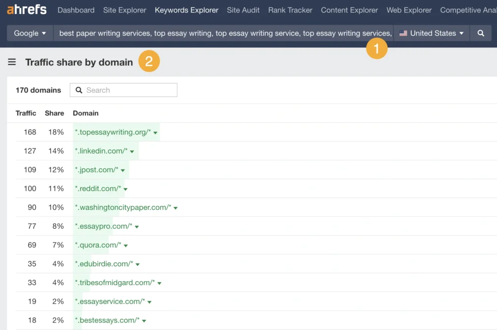 Cara untuk Menerapkan Parasite SEO
