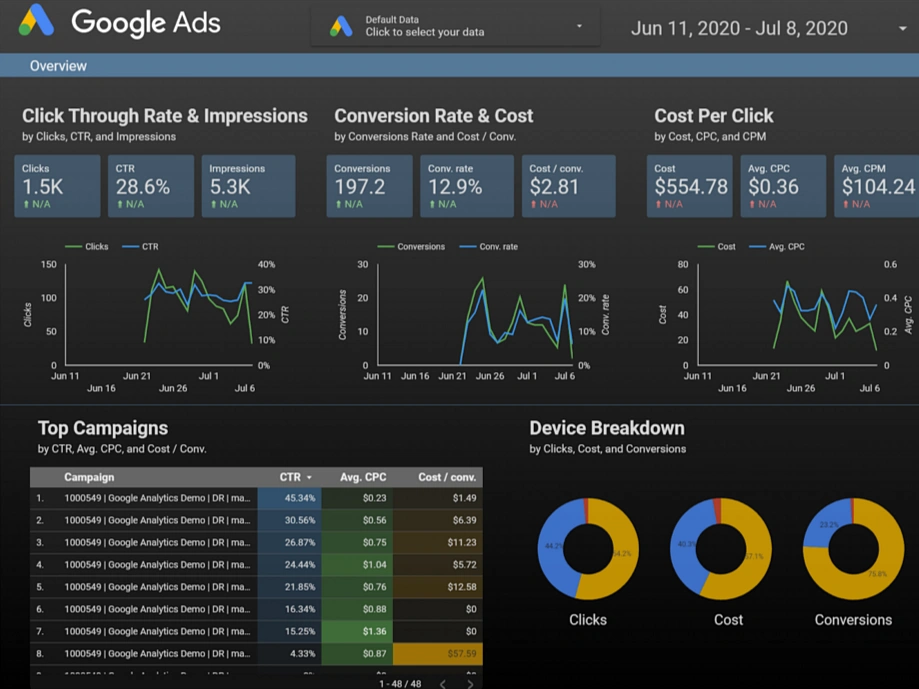 Google Looker Studio