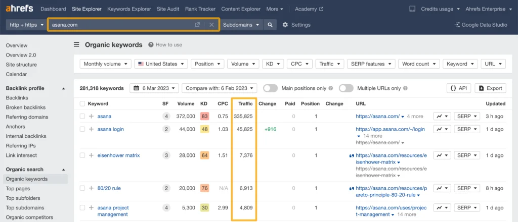 Jelajahi Keyword yang Mendatangkan Peluang Trafik